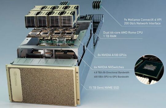 La configuración de un sistema DGX-A100. Las CPUs son de AMD por primera vez.